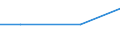 Kreise und kreisfreie Städte: Heinsberg, Kreis / Größenklassen des Gesamtbetrags der Einkünfte: 1 - 2 500 / Wertmerkmal: Gesamtbetrag der Einkünfte