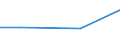 Kreise und kreisfreie Städte: Rhein-Sieg-Kreis / Größenklassen des Gesamtbetrags der Einkünfte: 1 - 2 500 / Wertmerkmal: Gesamtbetrag der Einkünfte