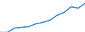 Deutschland insgesamt: Deutschland / Positive und negative Einkünfte: Positive Einkünfte / Einkunftsarten: Selbständige Arbeit / Wertmerkmal: Einkünfte