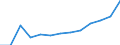 Deutschland insgesamt: Deutschland / Positive und negative Einkünfte: Positive Einkünfte / Einkunftsarten: Sonstige Einkünfte / Wertmerkmal: Einkünfte