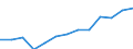 Deutschland insgesamt: Deutschland / Positive und negative Einkünfte: Positive Einkünfte / Einkunftsarten: Gewerbebetrieb / Wertmerkmal: Einkünfte