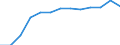 Deutschland insgesamt: Deutschland / Positive und negative Einkünfte: Negative Einkünfte / Einkunftsarten: Vermietung und Verpachtung / Wertmerkmal: Einkünfte