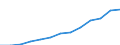 Deutschland insgesamt: Deutschland / Positive und negative Einkünfte: Positive Einkünfte / Einkunftsarten: Vermietung und Verpachtung / Wertmerkmal: Einkünfte