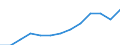 Deutschland insgesamt: Deutschland / Positive und negative Einkünfte: Negative Einkünfte / Einkunftsarten: Land- und Forstwirtschaft / Wertmerkmal: Personengesellschaften und Gemeinschaften