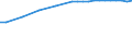 Deutschland insgesamt: Deutschland / Gewinnfälle und Verlustfälle: Gewinnfälle / Einkunftsarten: Selbständige Arbeit / Wertmerkmal: Personengesellschaften und Gemeinschaften