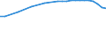 Deutschland insgesamt: Deutschland / Gewinnfälle und Verlustfälle: Verlustfälle / Einkunftsarten: Selbständige Arbeit / Wertmerkmal: Personengesellschaften und Gemeinschaften