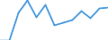 Deutschland insgesamt: Deutschland / Positive und negative Einkünfte: Positive Einkünfte / Gewinnfälle und Verlustfälle: Verlustfälle / Einkunftsarten: Sonstige Einkünfte / Wertmerkmal: Einkünfte