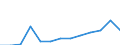 Deutschland insgesamt: Deutschland / Positive und negative Einkünfte: Positive Einkünfte / Gewinnfälle und Verlustfälle: Gewinnfälle / Einkunftsarten: Kapitalvermögen / Wertmerkmal: Einkünfte