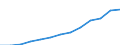 Deutschland insgesamt: Deutschland / Positive und negative Einkünfte: Positive Einkünfte / Gewinnfälle und Verlustfälle: Gewinnfälle / Einkunftsarten: Vermietung und Verpachtung / Wertmerkmal: Einkünfte