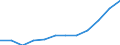 Bundesländer: Bremen / Wertmerkmal: Einkünfte