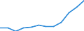 Bundesländer: Bremen / Gewinnfälle und Verlustfälle: Gewinnfälle / Wertmerkmal: Einkünfte