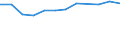 Bundesländer: Sachsen-Anhalt / Gewinnfälle und Verlustfälle: Gewinnfälle / Wertmerkmal: Einkünfte