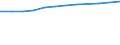 Bundesländer: Schleswig-Holstein / Gewinnfälle und Verlustfälle: Gewinnfälle / Wertmerkmal: Personengesellschaften und Gemeinschaften