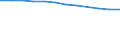 Bundesländer: Sachsen-Anhalt / Gewinnfälle und Verlustfälle: Verlustfälle / Wertmerkmal: Personengesellschaften und Gemeinschaften