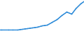 Deutschland insgesamt: Deutschland / Rechtsformen: GmbH / Gewinnfälle und Verlustfälle: Gewinnfälle / Wertmerkmal: Gesamtbetrag der Einkünfte