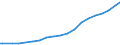 Deutschland insgesamt: Deutschland / Rechtsformen: GmbH / Gewinnfälle und Verlustfälle: Gewinnfälle / Wertmerkmal: Körperschaftsteuerpflichtige