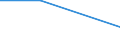 Deutschland insgesamt: Deutschland / WZ1993 (Abschnitte): Körperschaftsteuerstatistik: Baugewerbe / Gewinnfälle und Verlustfälle: Verlustfälle / Wertmerkmal: Festgesetzte Körperschaftsteuer positiv