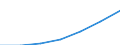 WZ2003 (Abschnitte): Energie- und Wasserversorgung / Deutschland insgesamt: Deutschland / Wertmerkmal: Umsatzsteuerpflichtige