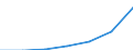 WZ2003 (Abschnitte): Verarbeitendes Gewerbe / Deutschland insgesamt: Deutschland / Wertmerkmal: Umsatzsteuer vor Abzug der Vorsteuer