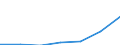 WZ2003 (Abschnitte): Energie- und Wasserversorgung / Deutschland insgesamt: Deutschland / Wertmerkmal: Umsatzsteuer vor Abzug der Vorsteuer