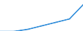 WZ2003 (Abschnitte): Verkehr und Nachrichtenübermittlung / Deutschland insgesamt: Deutschland / Wertmerkmal: Umsatzsteuer vor Abzug der Vorsteuer