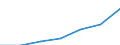 WZ2003 (Abschnitte): Gesundheits-, Veterinär- und Sozialwesen / Deutschland insgesamt: Deutschland / Wertmerkmal: Umsatzsteuer vor Abzug der Vorsteuer