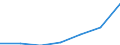 WZ2003 (Abschnitte): Erbringung sonst. öff. u.persönl. Dienstleistungen / Deutschland insgesamt: Deutschland / Wertmerkmal: Umsatzsteuer vor Abzug der Vorsteuer