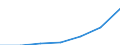 WZ2003 (Abschnitte): Land- und Forstwirtschaft / Deutschland insgesamt: Deutschland / Wertmerkmal: Umsatzsteuer für Lieferungen und Leistungen