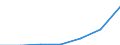 WZ2003 (Abschnitte): Verarbeitendes Gewerbe / Deutschland insgesamt: Deutschland / Wertmerkmal: Umsatzsteuer für Lieferungen und Leistungen