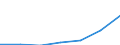 WZ2003 (Abschnitte): Energie- und Wasserversorgung / Deutschland insgesamt: Deutschland / Wertmerkmal: Umsatzsteuer für Lieferungen und Leistungen