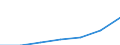 WZ2003 (Abschnitte): Kredit- und Versicherungsgewerbe / Deutschland insgesamt: Deutschland / Wertmerkmal: Umsatzsteuer für Lieferungen und Leistungen