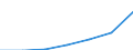 WZ2003 (Abschnitte): Land- und Forstwirtschaft / Deutschland insgesamt: Deutschland / Wertmerkmal: Abziehbare Vorsteuer