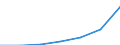 WZ2003 (Abschnitte): Verarbeitendes Gewerbe / Deutschland insgesamt: Deutschland / Wertmerkmal: Abziehbare Vorsteuer