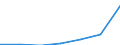 WZ2003 (Abschnitte): Gastgewerbe / Deutschland insgesamt: Deutschland / Wertmerkmal: Abziehbare Vorsteuer