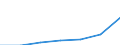 WZ2003 (Abschnitte): Kredit- und Versicherungsgewerbe / Deutschland insgesamt: Deutschland / Wertmerkmal: Abziehbare Vorsteuer