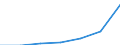 WZ2003 (Abschnitte): Grundst.-, Wohnungswesen, Verm. bewegl.Sachen usw. / Deutschland insgesamt: Deutschland / Wertmerkmal: Abziehbare Vorsteuer