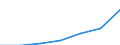 WZ2003 (Abschnitte): Gesundheits-, Veterinär- und Sozialwesen / Deutschland insgesamt: Deutschland / Wertmerkmal: Abziehbare Vorsteuer