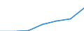 WZ2003 (Abschnitte): Energie- und Wasserversorgung / Deutschland insgesamt: Deutschland / Wertmerkmal: Umsatzsteuervorauszahlung