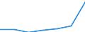 WZ2003 (Abschnitte): Gastgewerbe / Deutschland insgesamt: Deutschland / Wertmerkmal: Umsatzsteuervorauszahlung