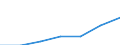 WZ2003 (Abschnitte): Kredit- und Versicherungsgewerbe / Deutschland insgesamt: Deutschland / Wertmerkmal: Umsatzsteuervorauszahlung