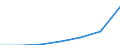 WZ2003 (Abschnitte): Grundst.-, Wohnungswesen, Verm. bewegl.Sachen usw. / Deutschland insgesamt: Deutschland / Wertmerkmal: Umsatzsteuervorauszahlung