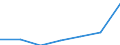 WZ2003 (Abschnitte): Erbringung sonst. öff. u.persönl. Dienstleistungen / Deutschland insgesamt: Deutschland / Wertmerkmal: Umsatzsteuervorauszahlung