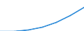 WZ2003 (Abschnitte): Land- und Forstwirtschaft / Deutschland insgesamt: Deutschland / Wertmerkmal: Steuerbarer Umsatz