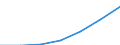 WZ2003 (Abschnitte): Verarbeitendes Gewerbe / Deutschland insgesamt: Deutschland / Wertmerkmal: Steuerbarer Umsatz