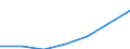 WZ2003 (Abschnitte): Gastgewerbe / Deutschland insgesamt: Deutschland / Wertmerkmal: Steuerbarer Umsatz