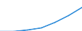 WZ2003 (Abschnitte): Land- und Forstwirtschaft / Deutschland insgesamt: Deutschland / Wertmerkmal: Steuerbarer Umsatz: Lieferungen und Leistungen