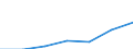 WZ2003 (Abschnitte): Kredit- und Versicherungsgewerbe / Deutschland insgesamt: Deutschland / Wertmerkmal: Steuerbarer Umsatz: Lieferungen und Leistungen