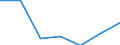 WZ2003 (Unterabschnitte): Steuerstatistiken: Kokerei, Mineralölverarbeitung, H.v. Brutstoffen / Deutschland insgesamt: Deutschland / Wertmerkmal: Umsatzsteuerpflichtige