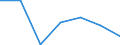 WZ2003 (Unterabschnitte): Steuerstatistiken: H.v. Büromasch.,DV-Geräte u.-Einr.,Elektrotechnik / Deutschland insgesamt: Deutschland / Wertmerkmal: Umsatzsteuerpflichtige