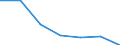 WZ2003 (Unterabschnitte): Steuerstatistiken: H.v. Möbeln, Schmuck, Musikinstr. usw., Recycling / Deutschland insgesamt: Deutschland / Wertmerkmal: Umsatzsteuerpflichtige